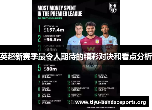 英超新赛季最令人期待的精彩对决和看点分析 英超新赛季最令人期待的精彩对决和看点分析