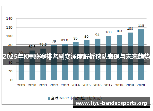 2025年K甲联赛排名剧变深度解析球队表现与未来趋势 2025年K甲联赛排名剧变深度解析球队表现与未来趋势