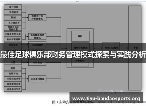最佳足球俱乐部财务管理模式探索与实践分析 最佳足球俱乐部财务管理模式探索与实践分析