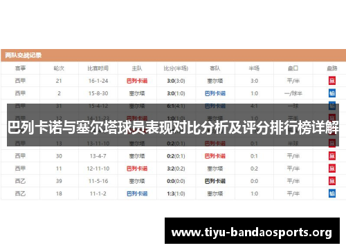 巴列卡诺与塞尔塔球员表现对比分析及评分排行榜详解 巴列卡诺与塞尔塔球员表现对比分析及评分排行榜详解