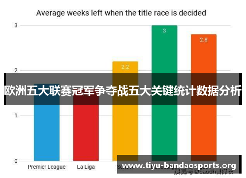 欧洲五大联赛冠军争夺战五大关键统计数据分析 欧洲五大联赛冠军争夺战五大关键统计数据分析