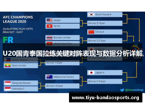 U20国青泰国拉练关键对阵表现与数据分析详解 U20国青泰国拉练关键对阵表现与数据分析详解