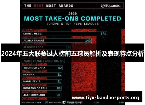 2024年五大联赛过人榜前五球员解析及表现特点分析 2024年五大联赛过人榜前五球员解析及表现特点分析