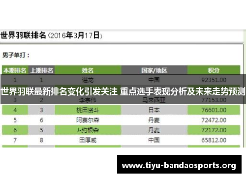 世界羽联最新排名变化引发关注 重点选手表现分析及未来走势预测