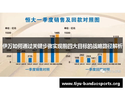 伊万如何通过关键步骤实现前四大目标的战略路径解析 伊万如何通过关键步骤实现前四大目标的战略路径解析