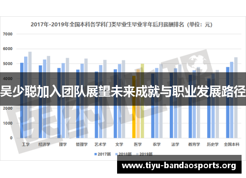 吴少聪加入团队展望未来成就与职业发展路径
