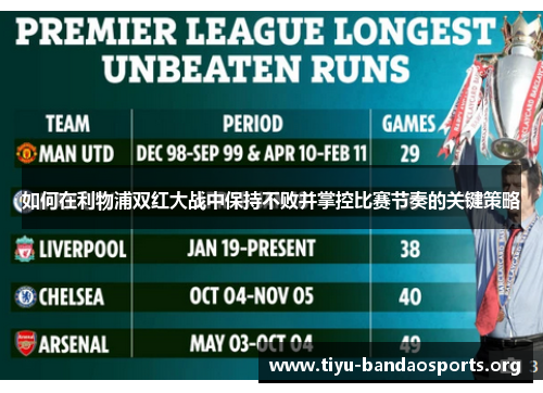 如何在利物浦双红大战中保持不败并掌控比赛节奏的关键策略 如何在利物浦双红大战中保持不败并掌控比赛节奏的关键策略