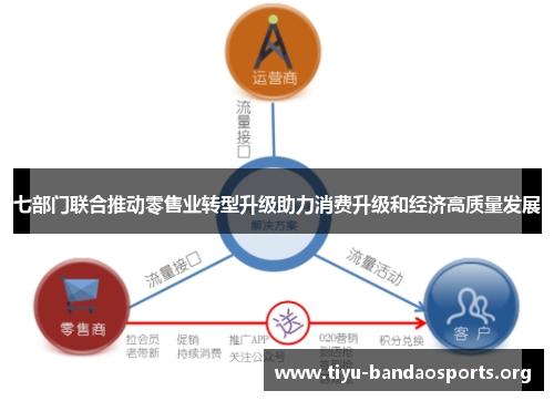 七部门联合推动零售业转型升级助力消费升级和经济高质量发展 七部门联合推动零售业转型升级助力消费升级和经济高质量发展