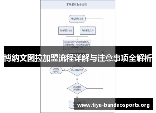 博纳文图拉加盟流程详解与注意事项全解析 博纳文图拉加盟流程详解与注意事项全解析