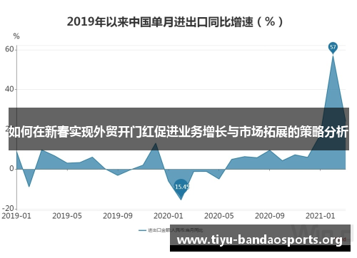 如何在新春实现外贸开门红促进业务增长与市场拓展的策略分析 如何在新春实现外贸开门红促进业务增长与市场拓展的策略分析