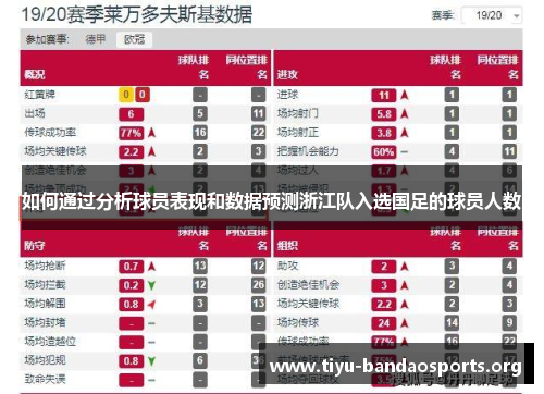 如何通过分析球员表现和数据预测浙江队入选国足的球员人数 如何通过分析球员表现和数据预测浙江队入选国足的球员人数