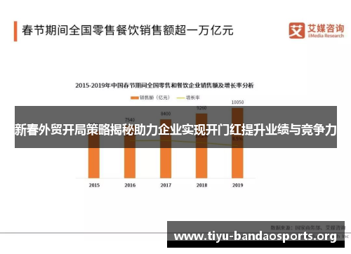 新春外贸开局策略揭秘助力企业实现开门红提升业绩与竞争力 新春外贸开局策略揭秘助力企业实现开门红提升业绩与竞争力