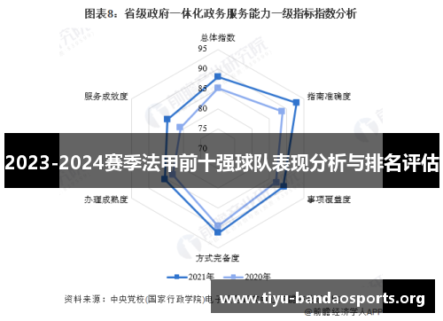 2023-2024赛季法甲前十强球队表现分析与排名评估