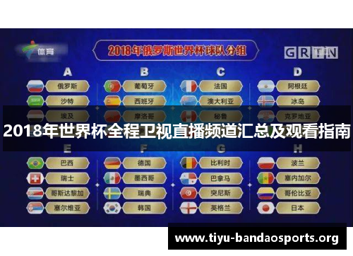 2018年世界杯全程卫视直播频道汇总及观看指南 2018年世界杯全程卫视直播频道汇总及观看指南