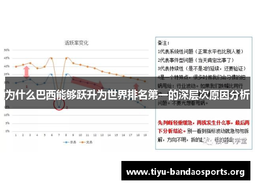 为什么巴西能够跃升为世界排名第一的深层次原因分析