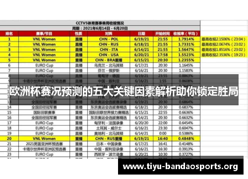 欧洲杯赛况预测的五大关键因素解析助你锁定胜局 欧洲杯赛况预测的五大关键因素解析助你锁定胜局