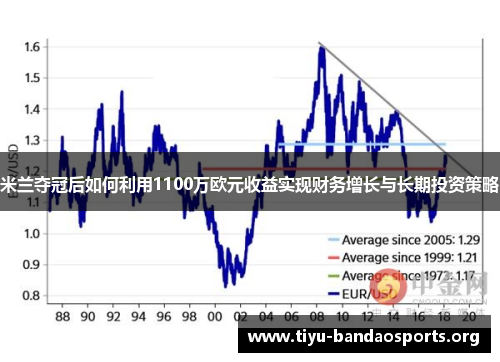 米兰夺冠后如何利用1100万欧元收益实现财务增长与长期投资策略 米兰夺冠后如何利用1100万欧元收益实现财务增长与长期投资策略