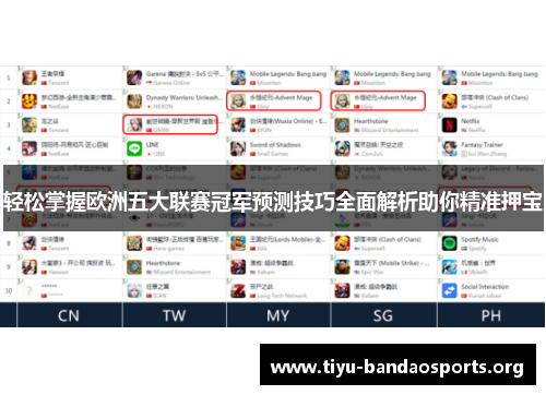轻松掌握欧洲五大联赛冠军预测技巧全面解析助你精准押宝 轻松掌握欧洲五大联赛冠军预测技巧全面解析助你精准押宝