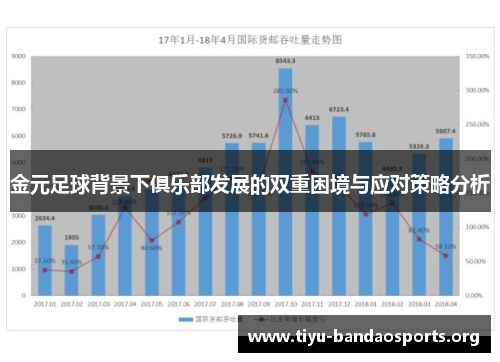 金元足球背景下俱乐部发展的双重困境与应对策略分析 金元足球背景下俱乐部发展的双重困境与应对策略分析