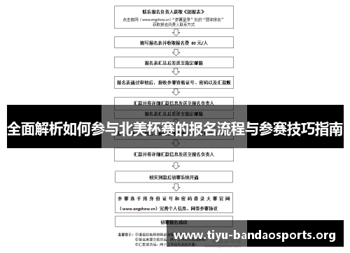 全面解析如何参与北美杯赛的报名流程与参赛技巧指南 全面解析如何参与北美杯赛的报名流程与参赛技巧指南